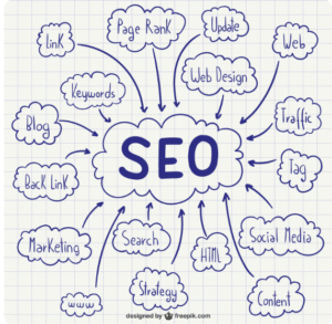 search engine optimization